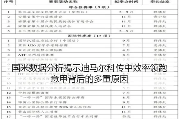 国米数据分析揭示迪马尔科传中效率领跑意甲背后的多重原因